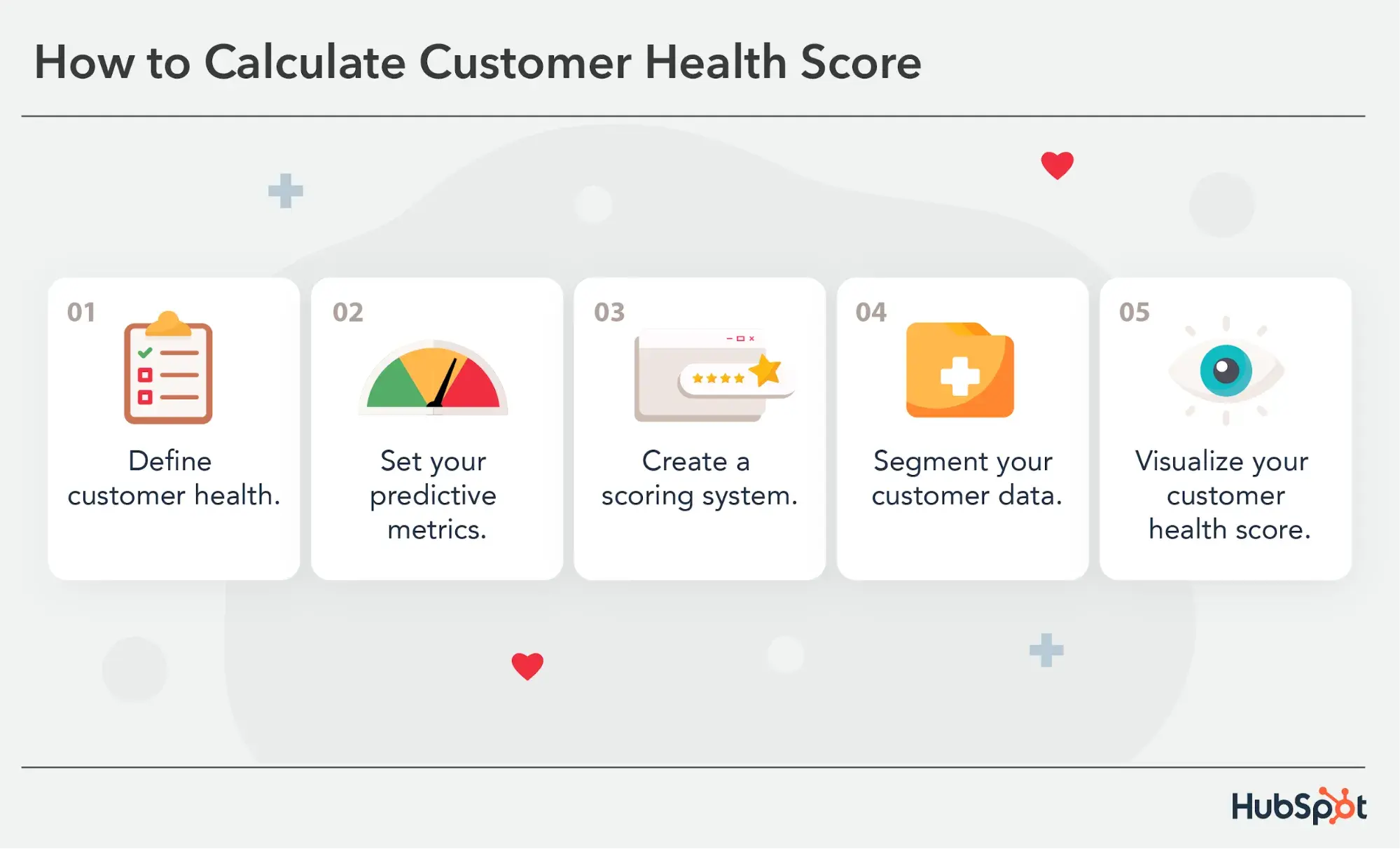 how to calculate customer health score: define customer health, set your metrics, create a scoring system, segment customer data, visualize score