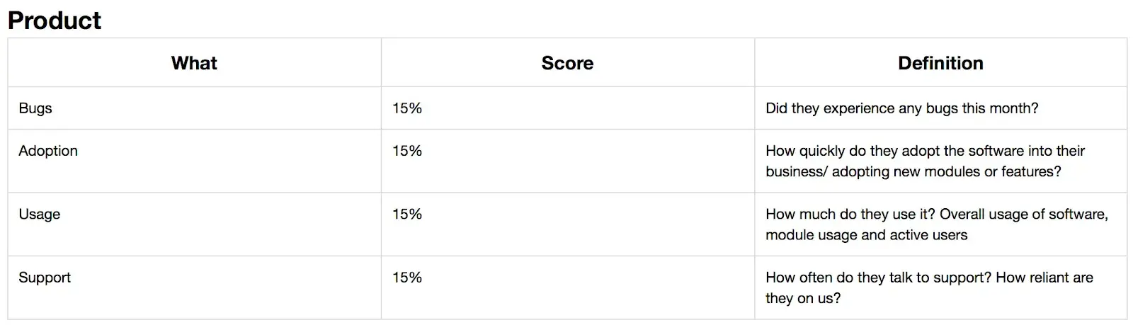 customer health score metrics: percentage scale example