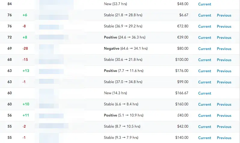 customer health score metrics: ranking scale example