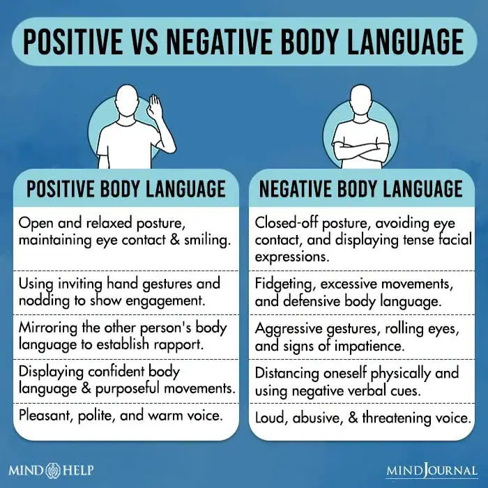 positive vs. negative body language