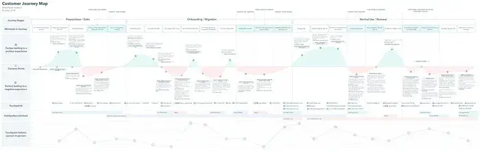 customer journey map example hubspot