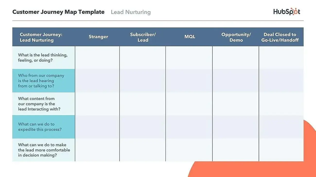 customer journey map template