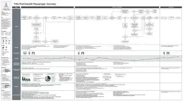 tsa precheck customer journey map example