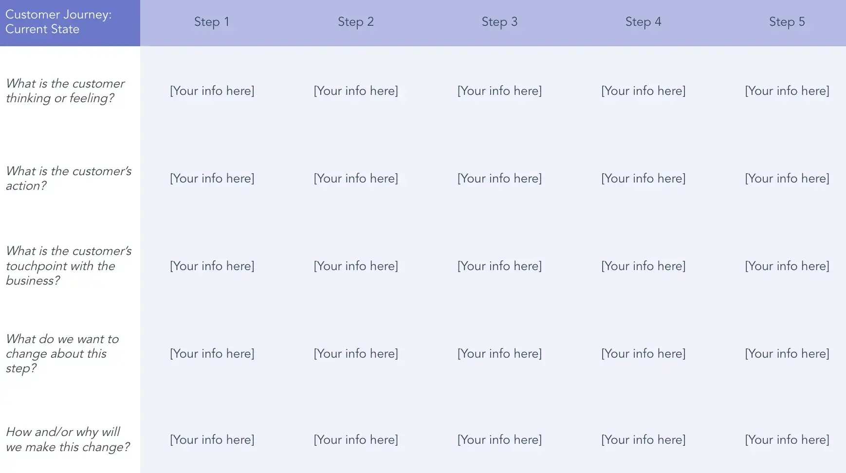 customer journey map example