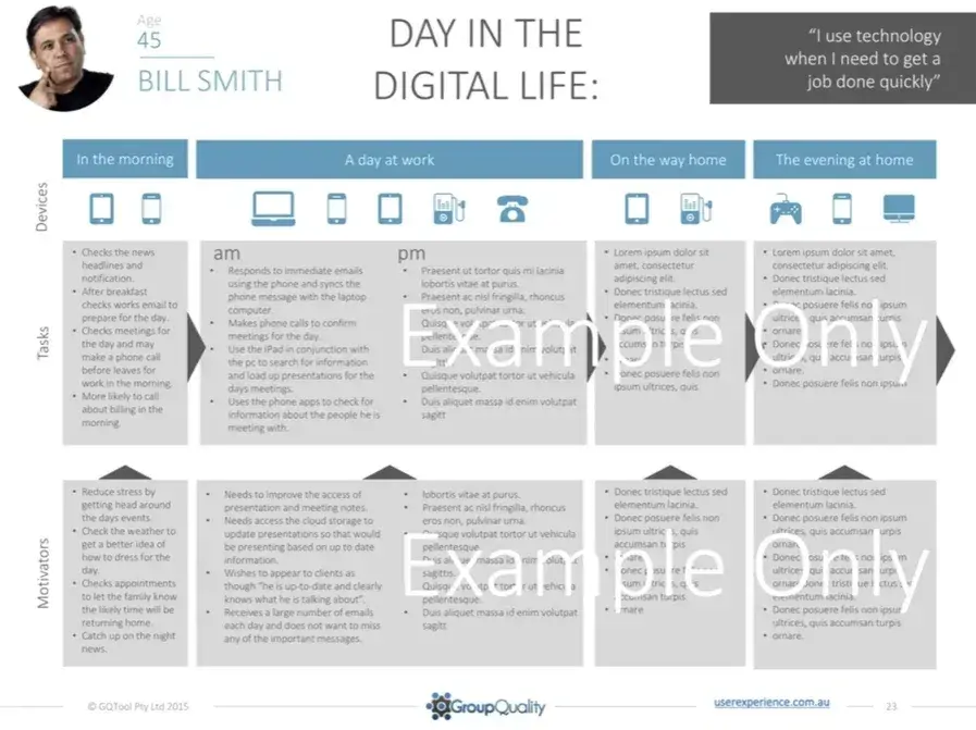 Day in the life customer journey map https://i.pinimg.com/originals/f2/26/c9/f226c9fc0ea19f63fff47bb3f341b765.png