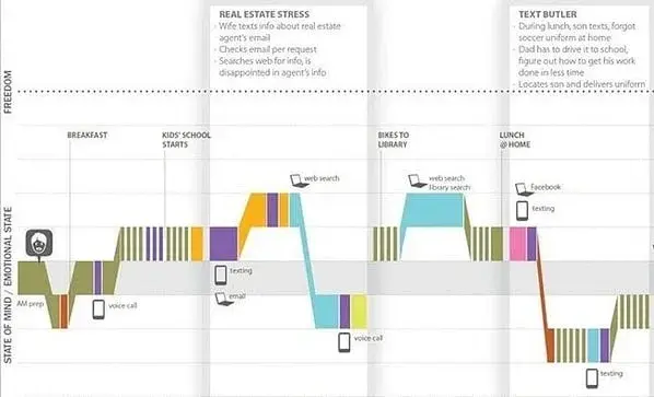 Ecommerce Customer Journey Map