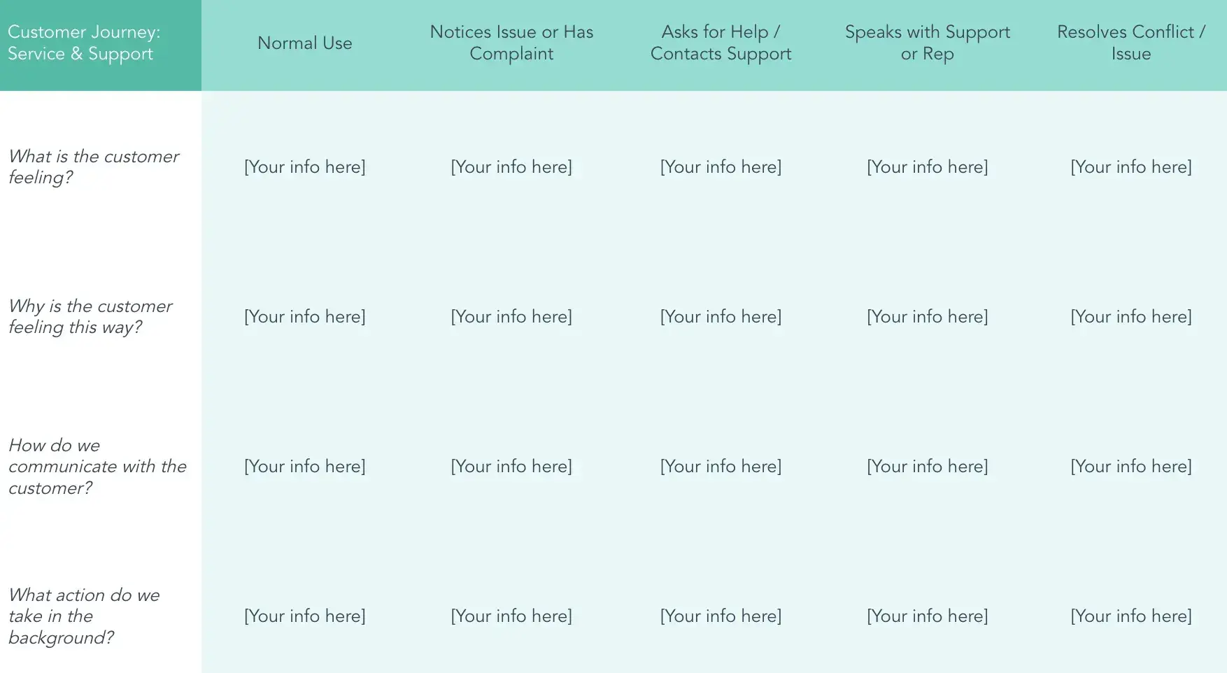 Service Blueprint Template