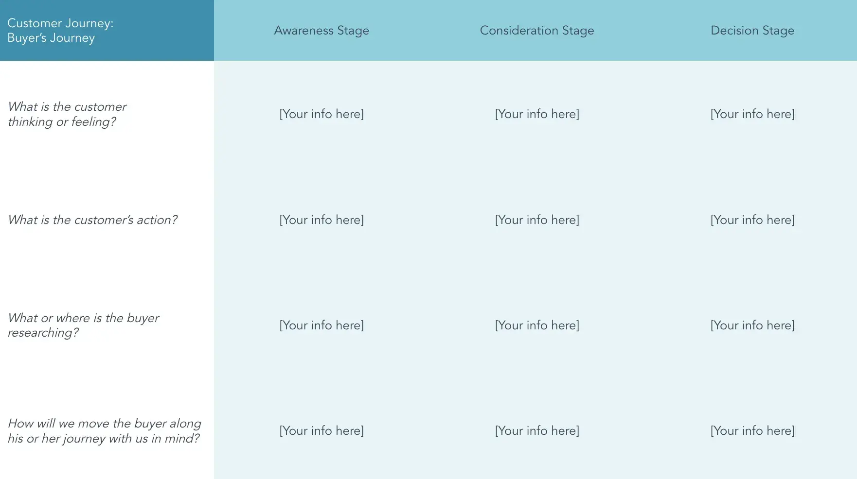 customer journey map – Buying process