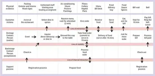 customer journey mapping, retail