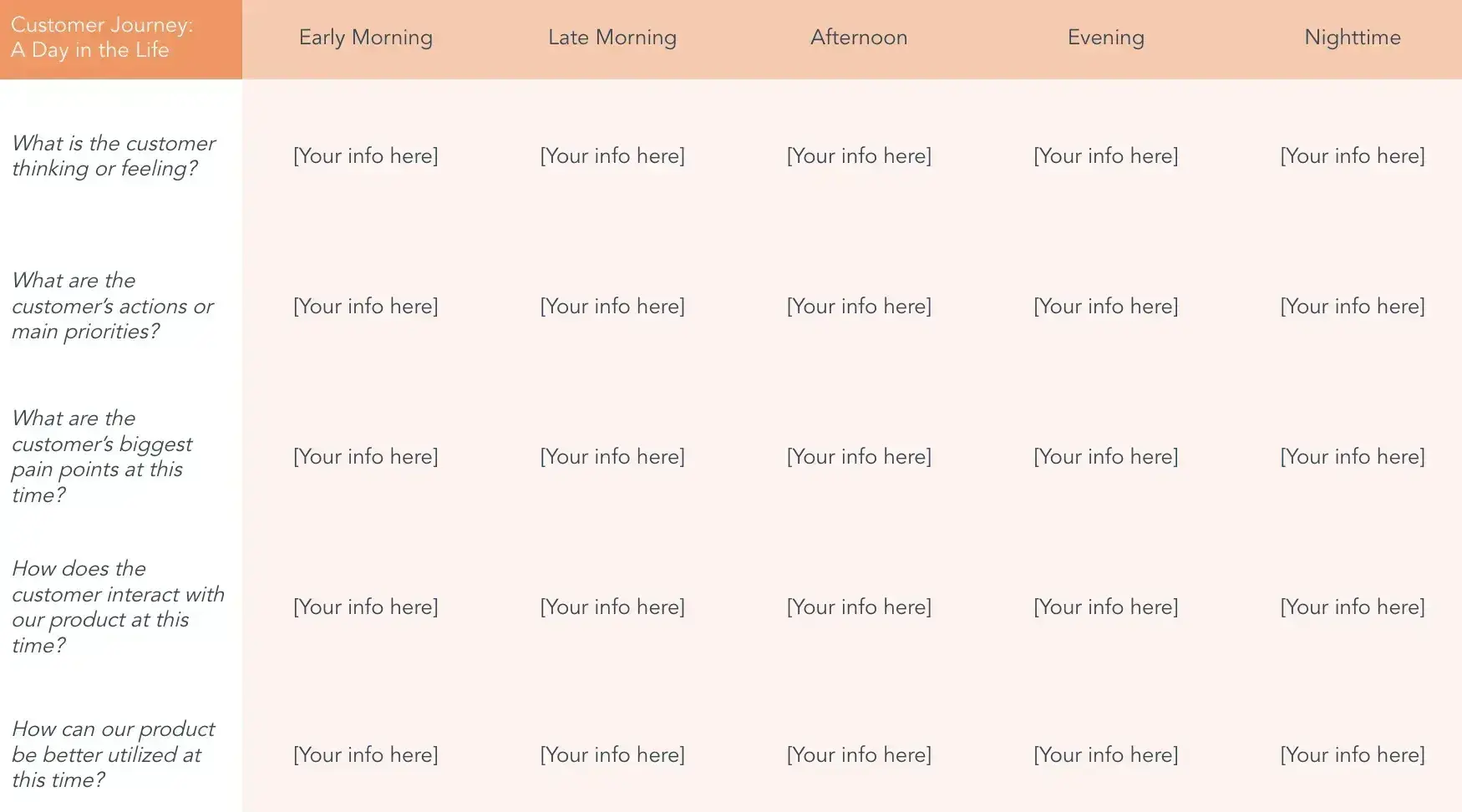 customer journey mapping, day in the life