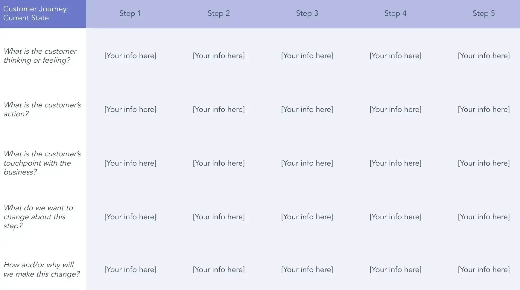 customer journey mapping template