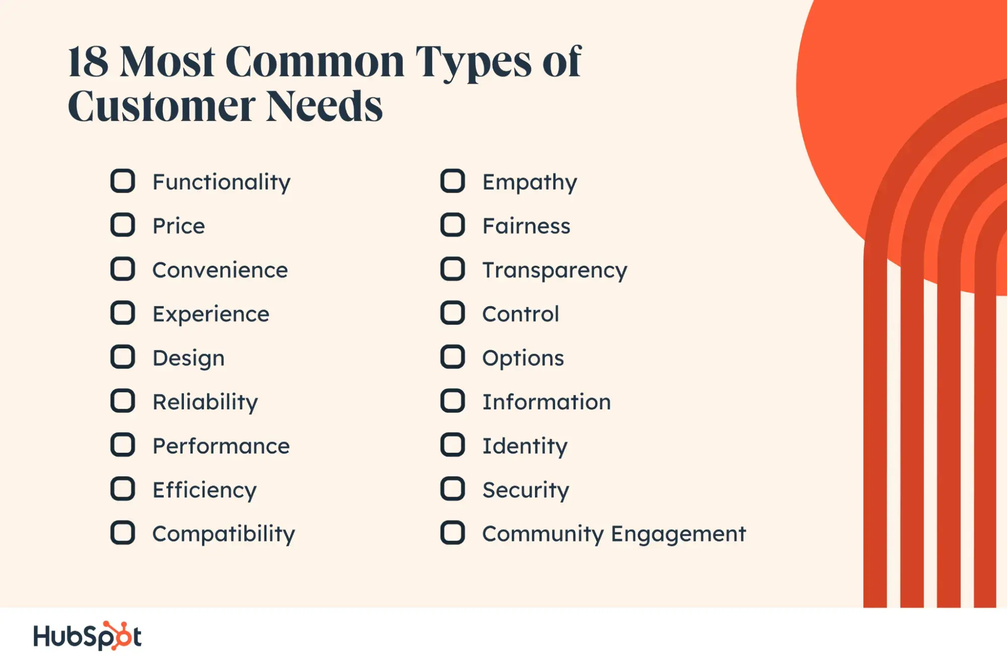 customer needs types