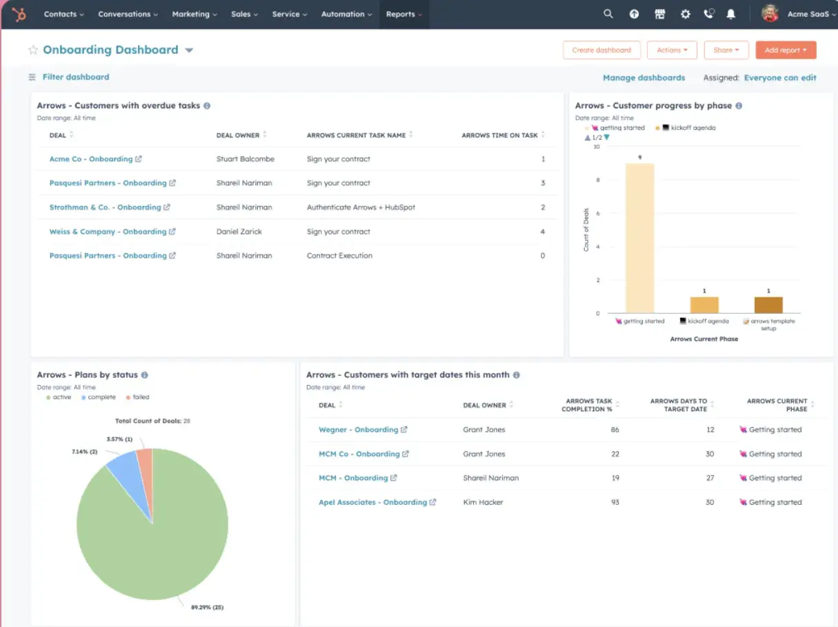 customer onboarding software, Hubspot