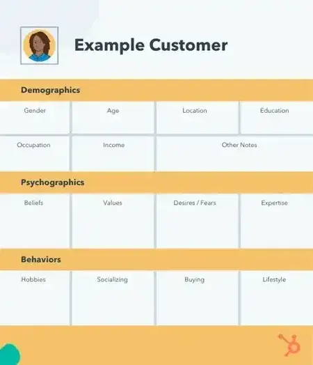 customer profile with demographics, psychographics, and behaviors, customer profiling