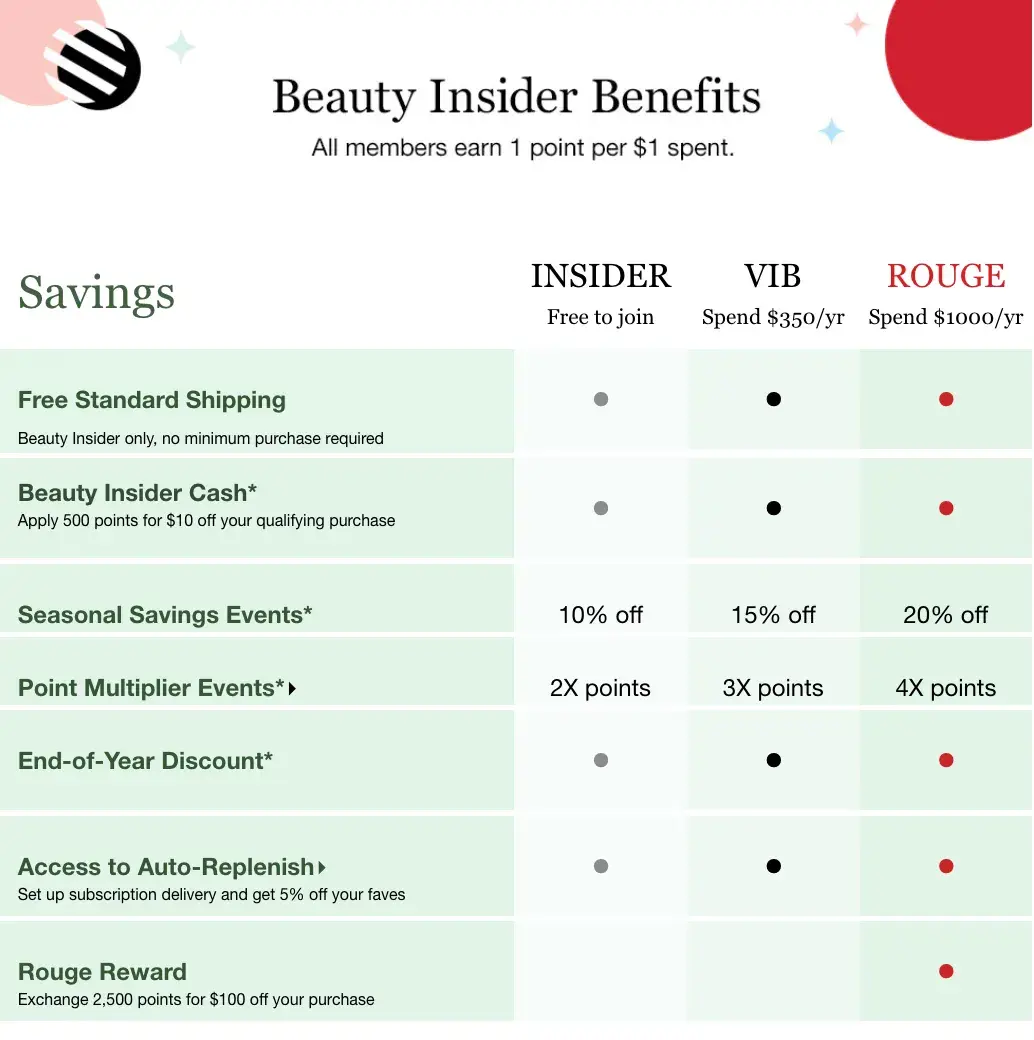 customer referral program, tiers