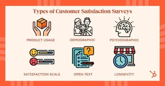 6 types of customer satisfaction surveys, customer satisfaction survey examples