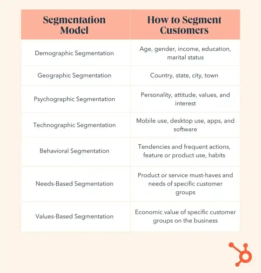 how to segment customers