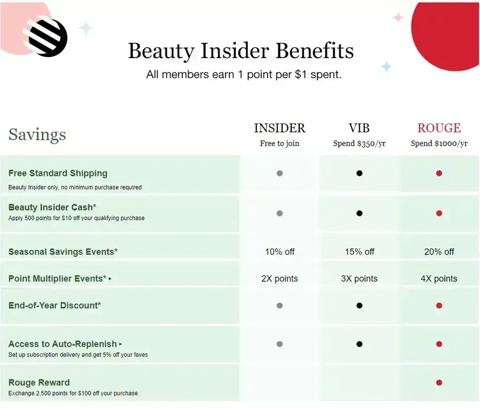 customer segmentation example, sephora