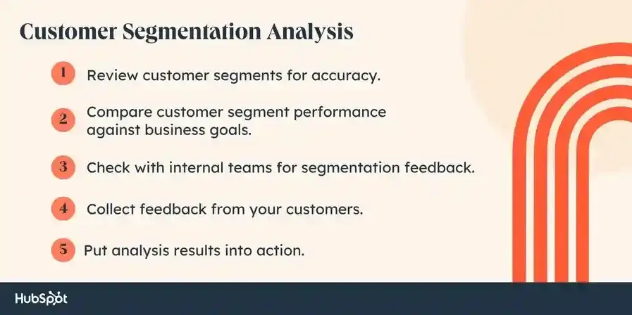 customer segmentation example, analysis