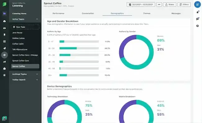 customer segmentation example, sprout social