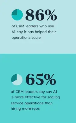 Infographic with two stats about AI technology scalability as a customer service channel