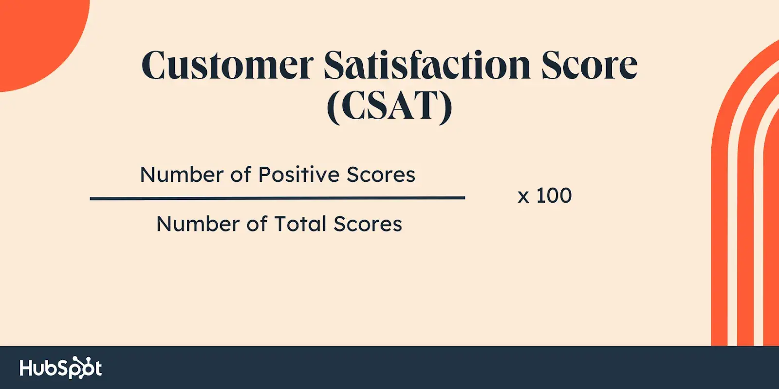 customer success kpis, customer satisfaction score