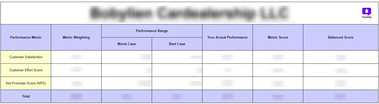 Customer success scorecard example