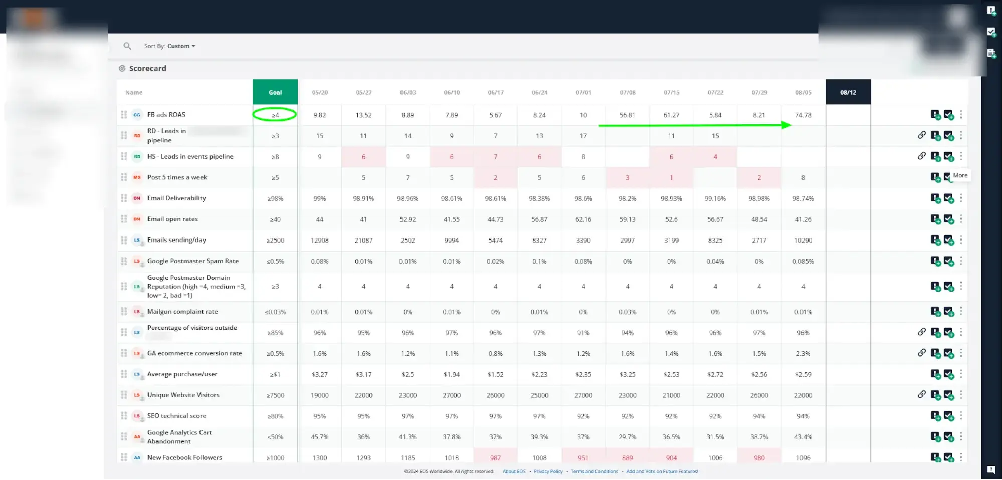 Customer success scorecard example