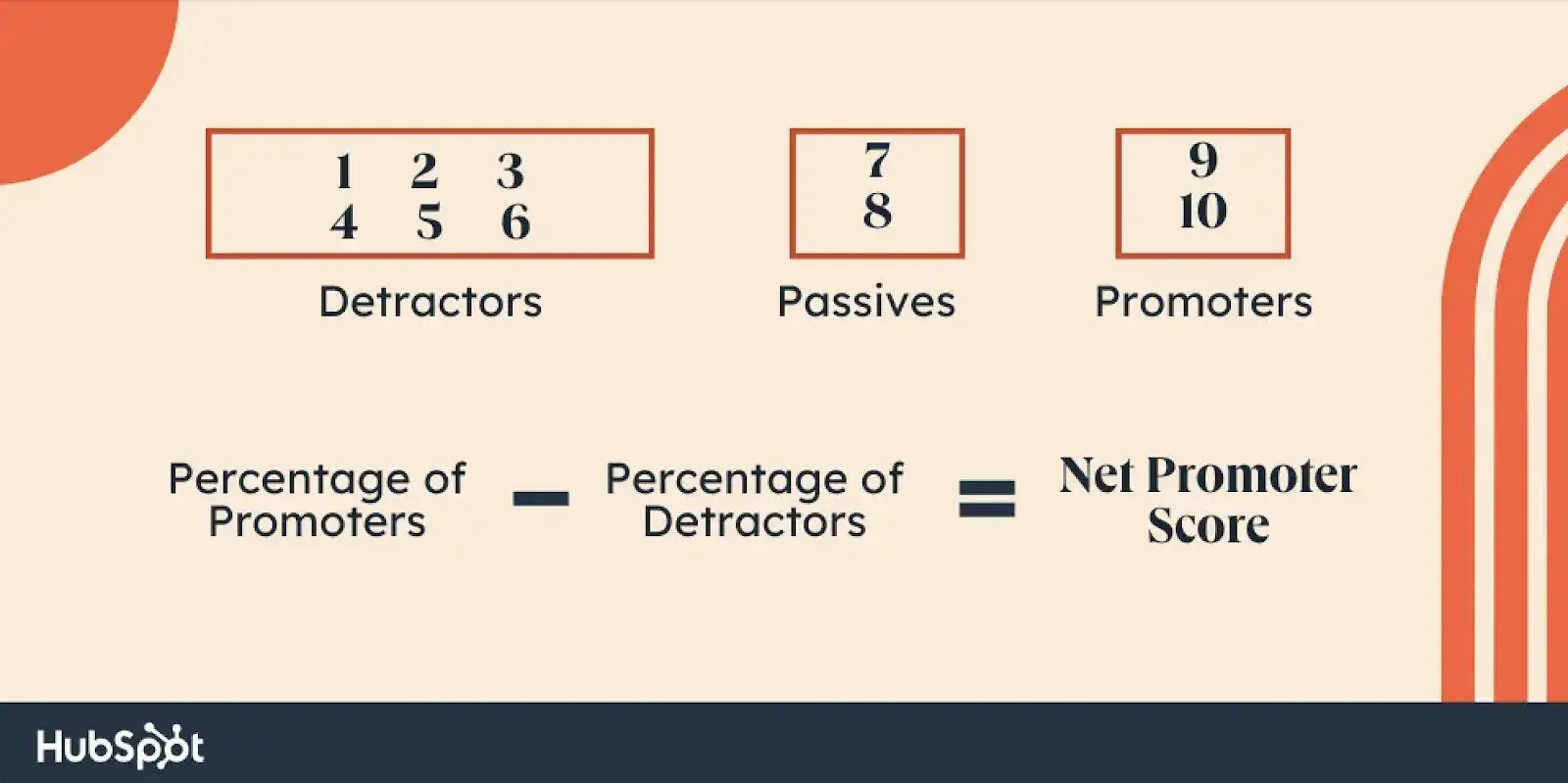 customer success kpis - NPS