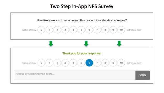 customer success metrics, churn rate