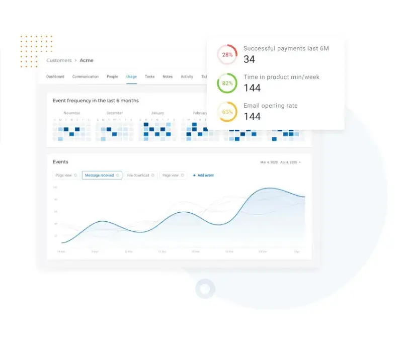 interface for customer success from custify