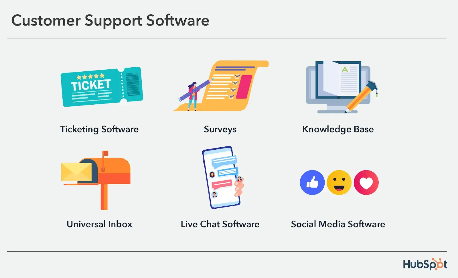 customer support software types