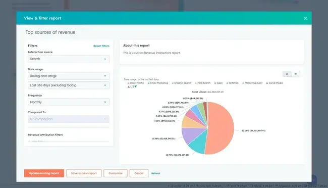  HubSpot customer journey analytics