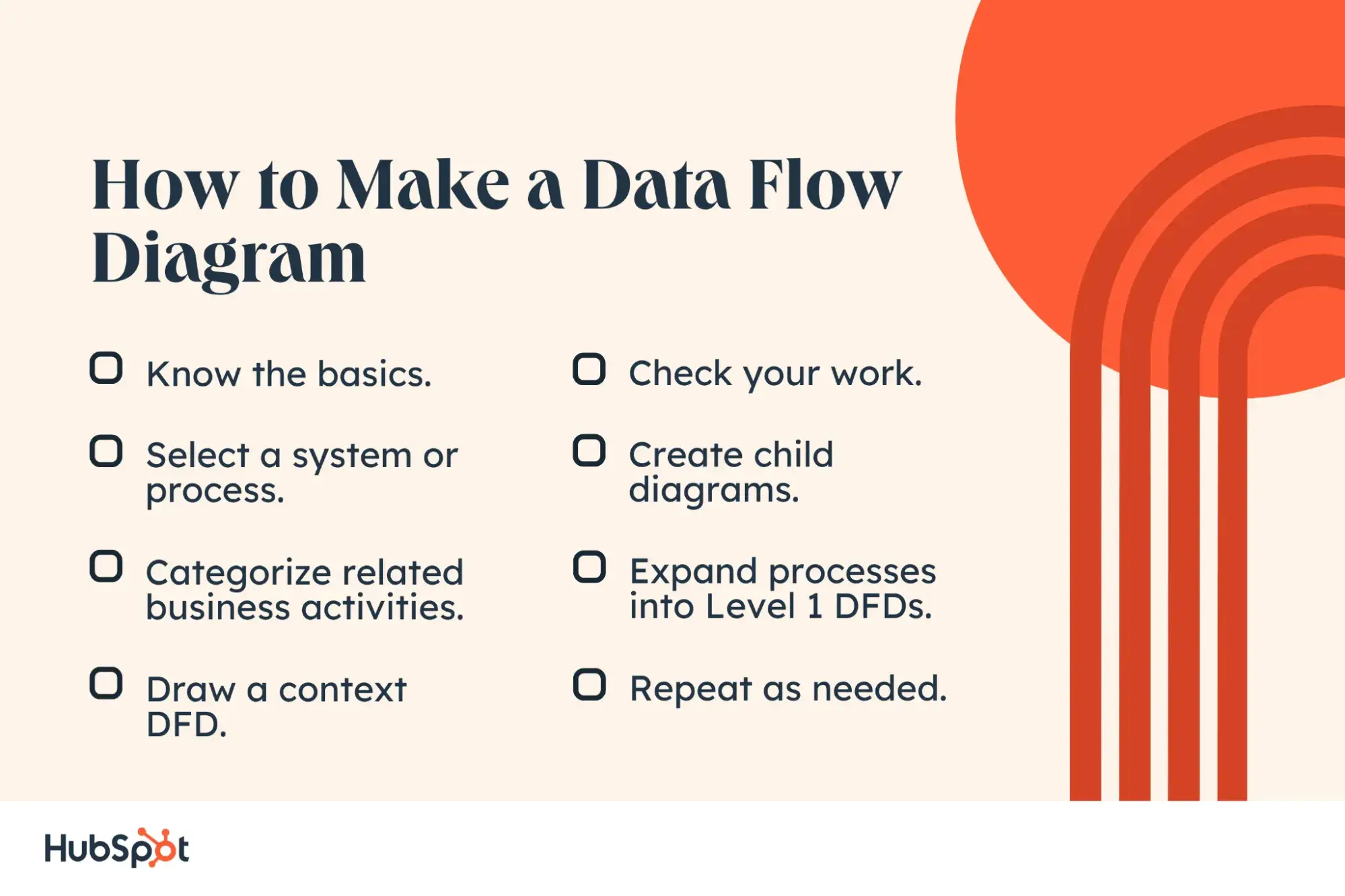 how to make a data flow diagram