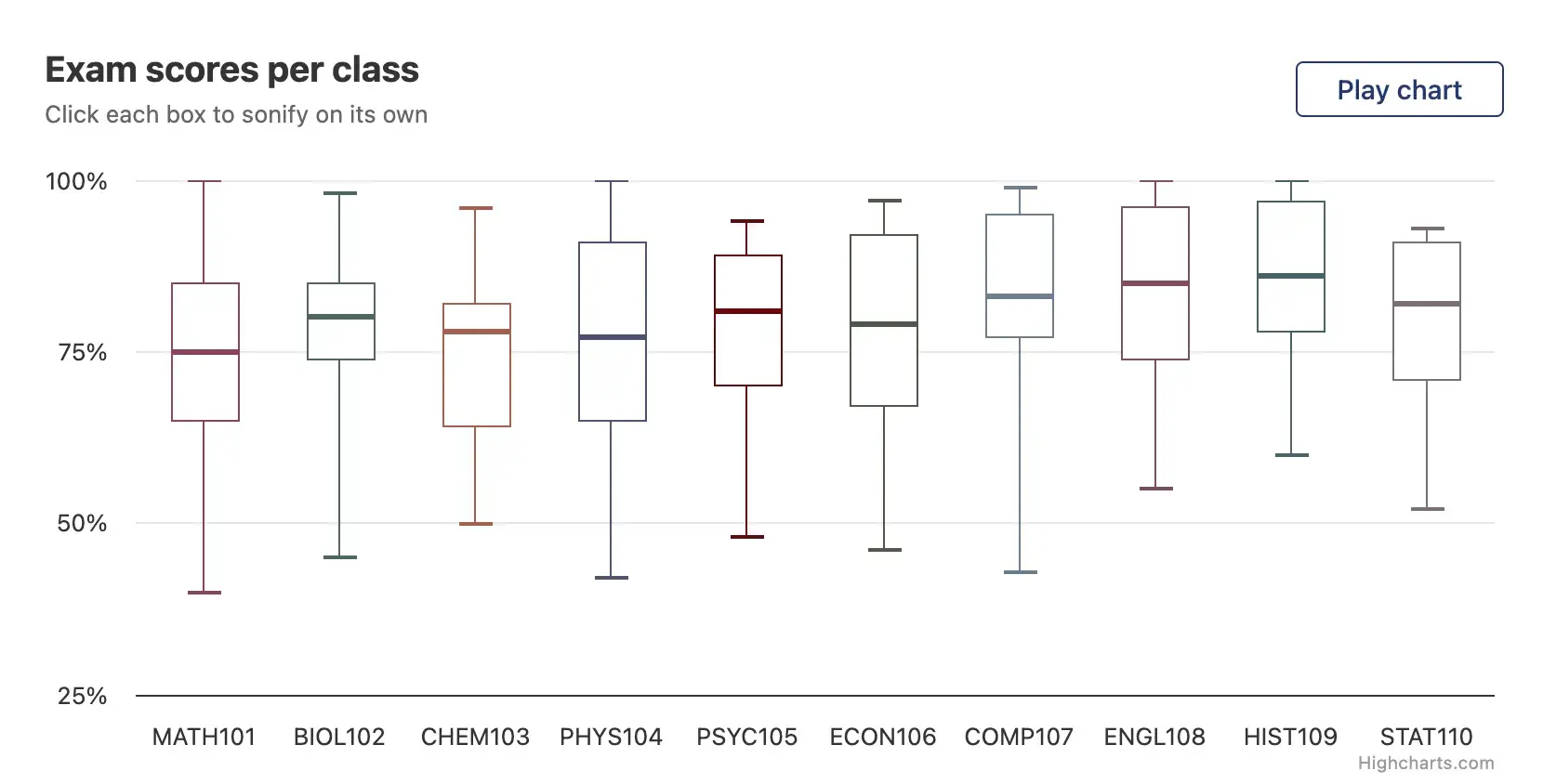 data visualization examples, box plot