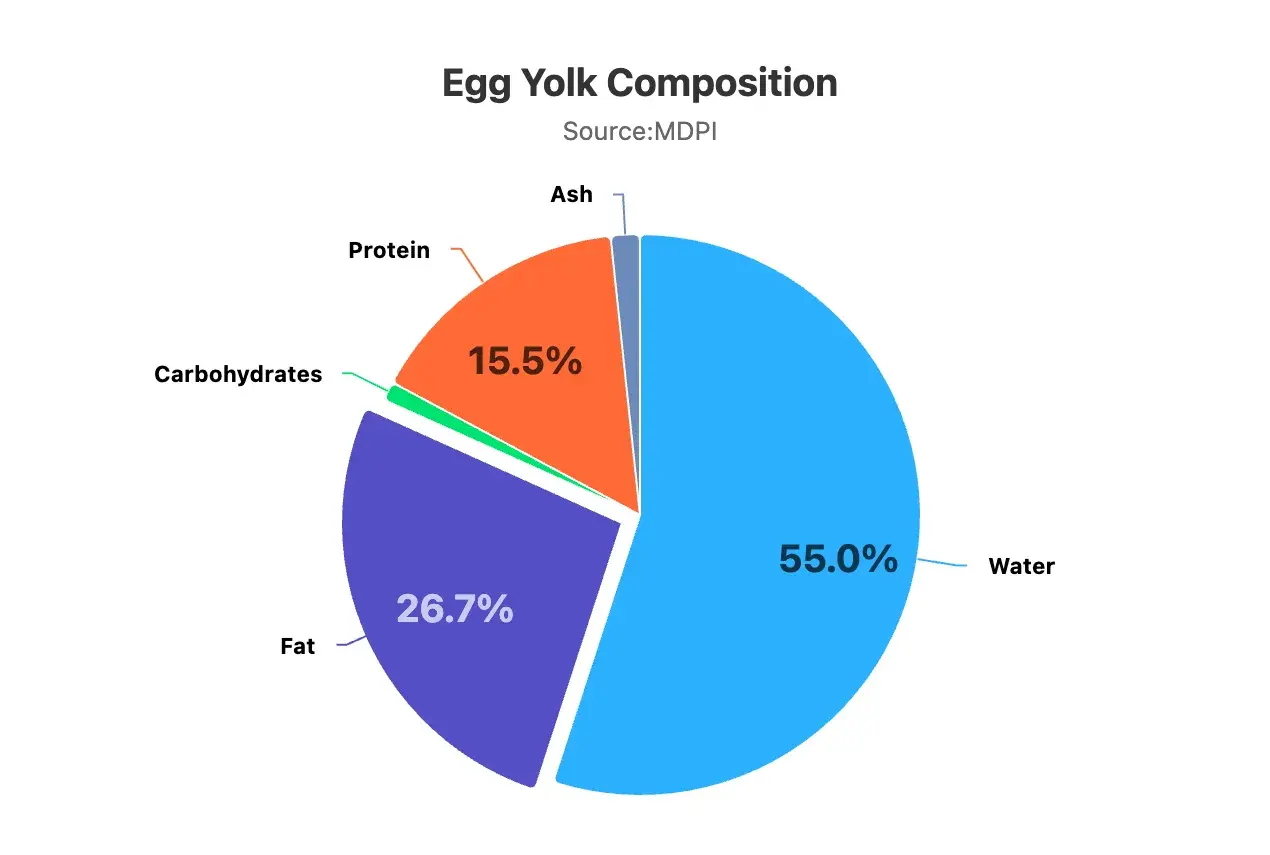 data visualization examples, pie chart