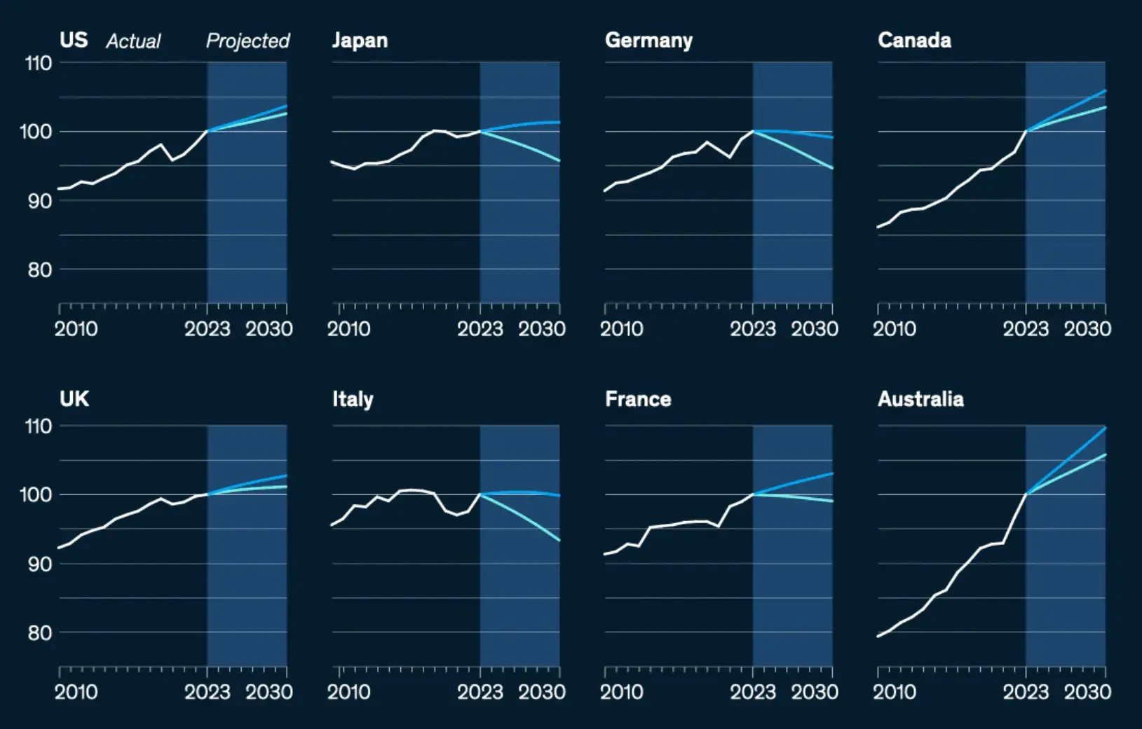 data visualization, mckinsey labor supply growth