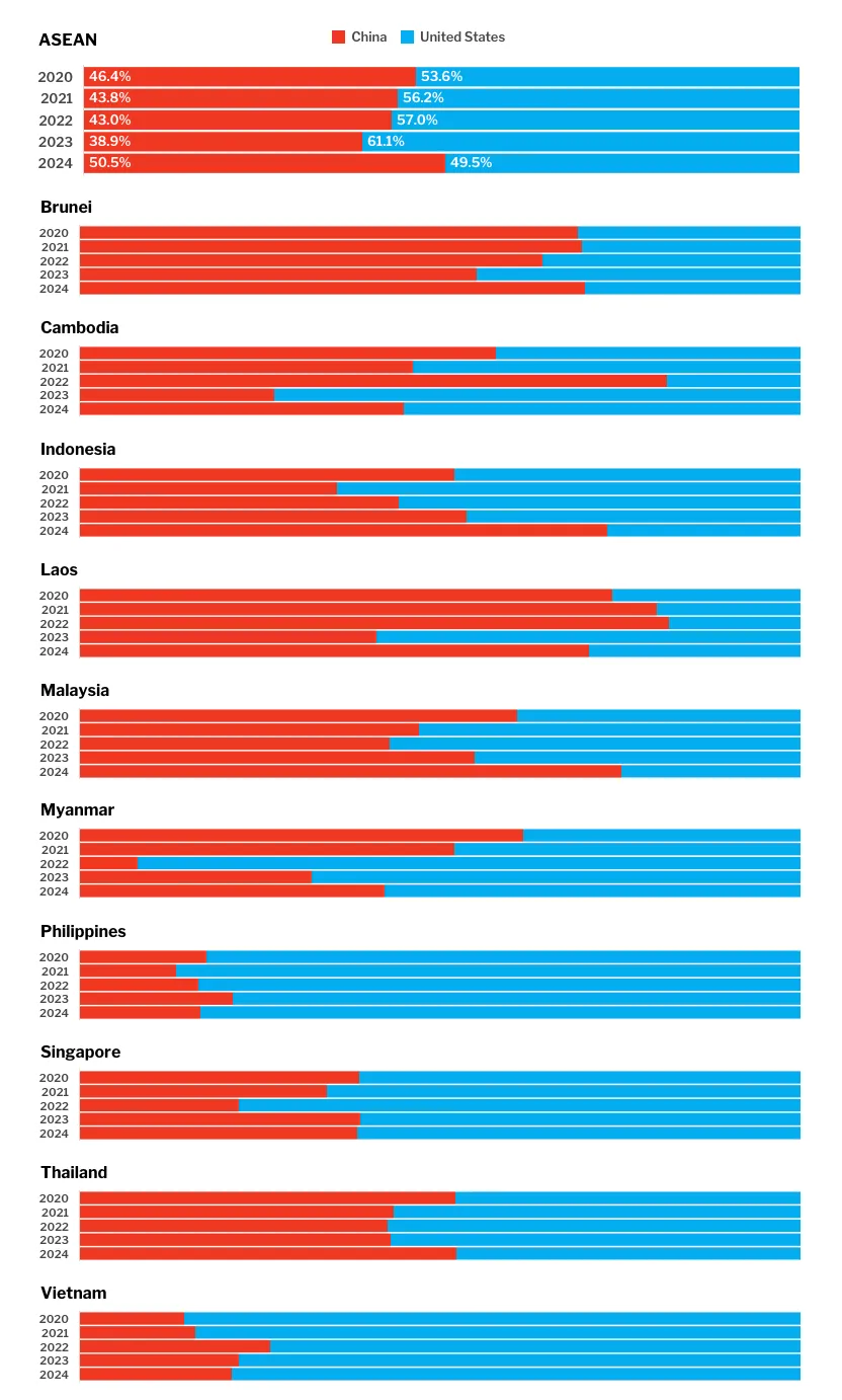 data visualization, popular opinion of china in indo-pacific nations