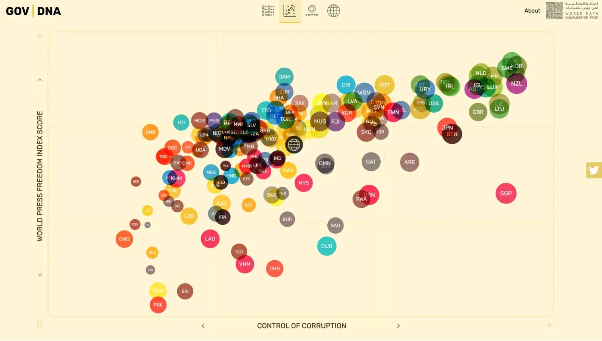 data visualization, how different nations approach governance