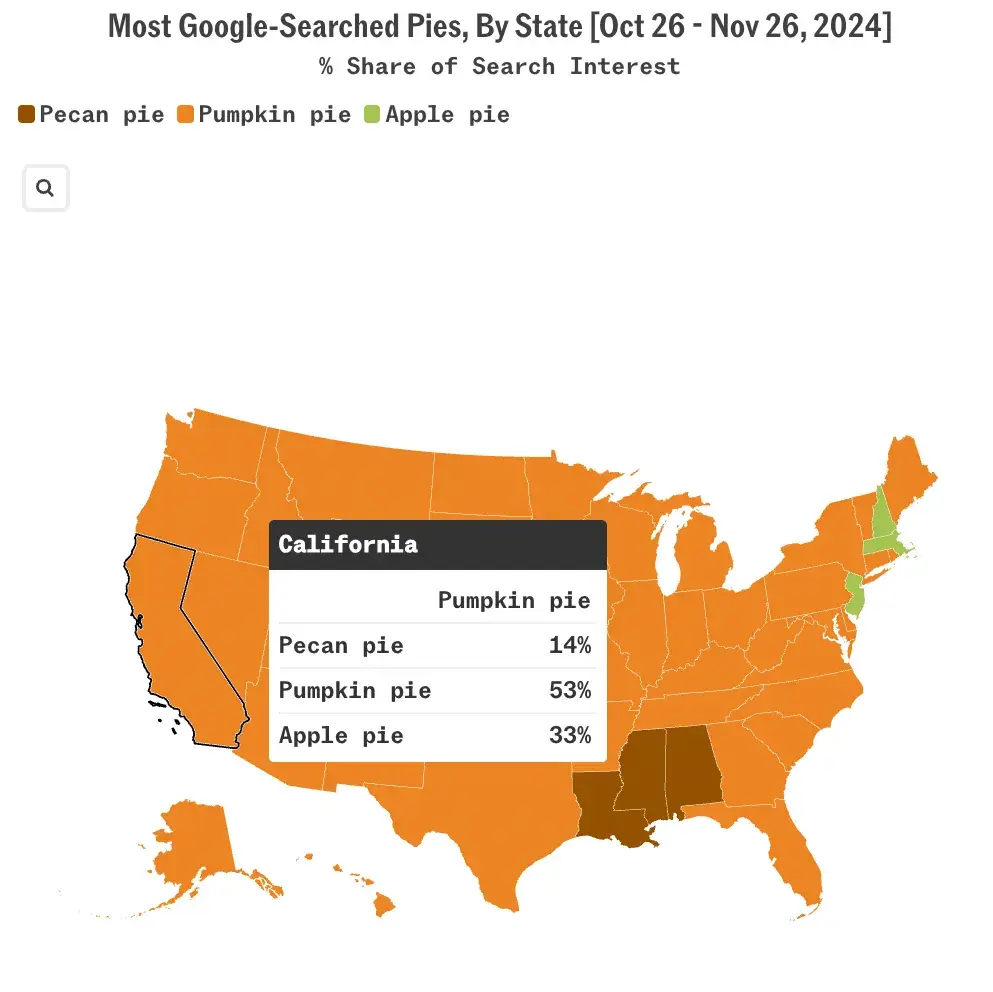 data visualization, most popular thanksgiving pies across the us