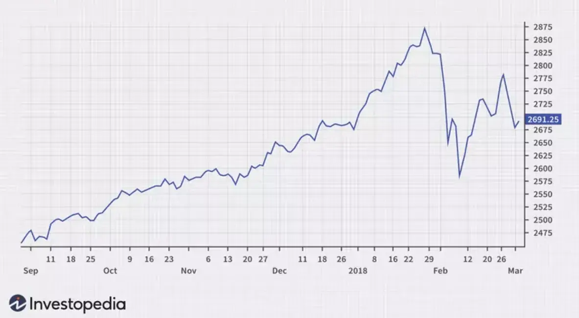 data visualization examples, line chart