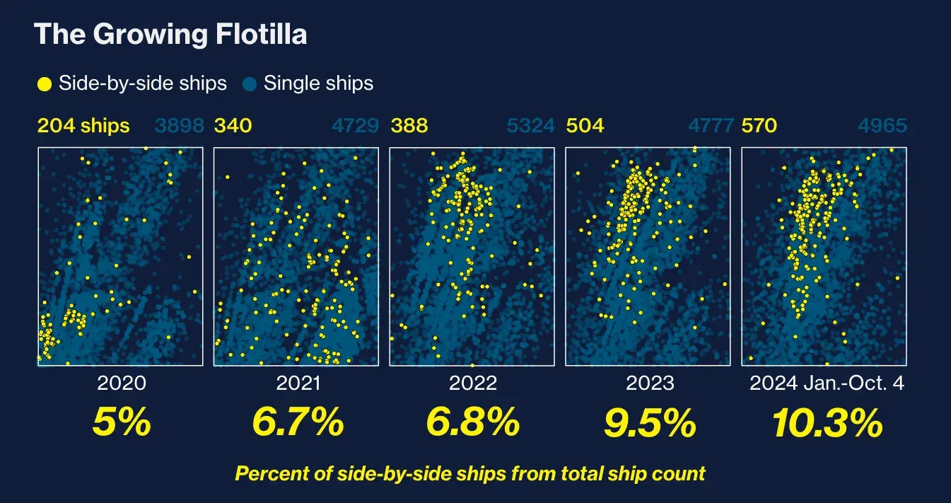 data visualization, iran and south china sea oil trade