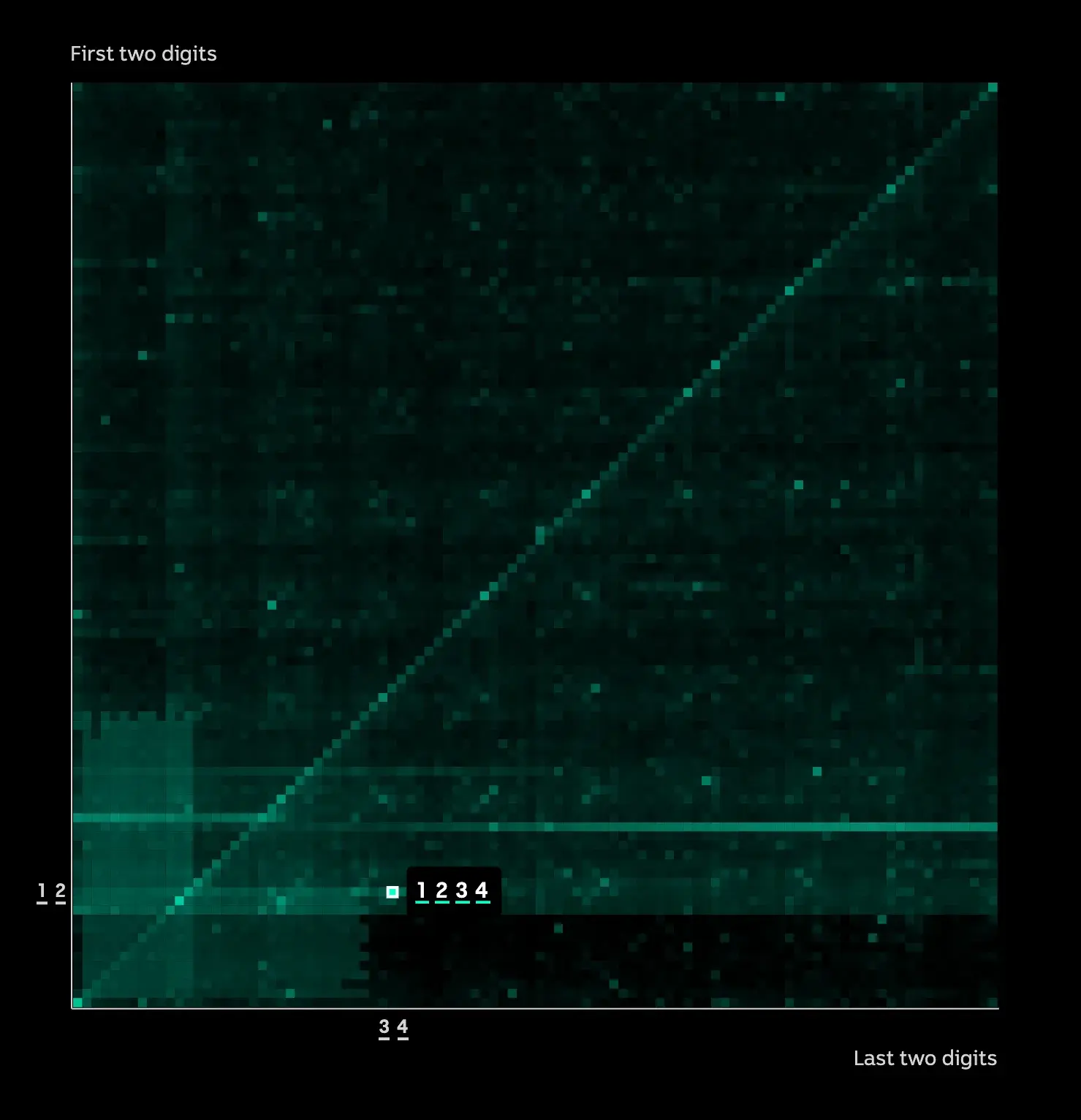 data visualization, tracing microplastics