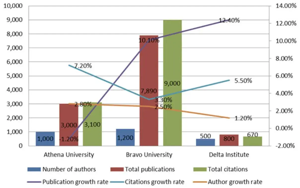 data visualization examples, publications