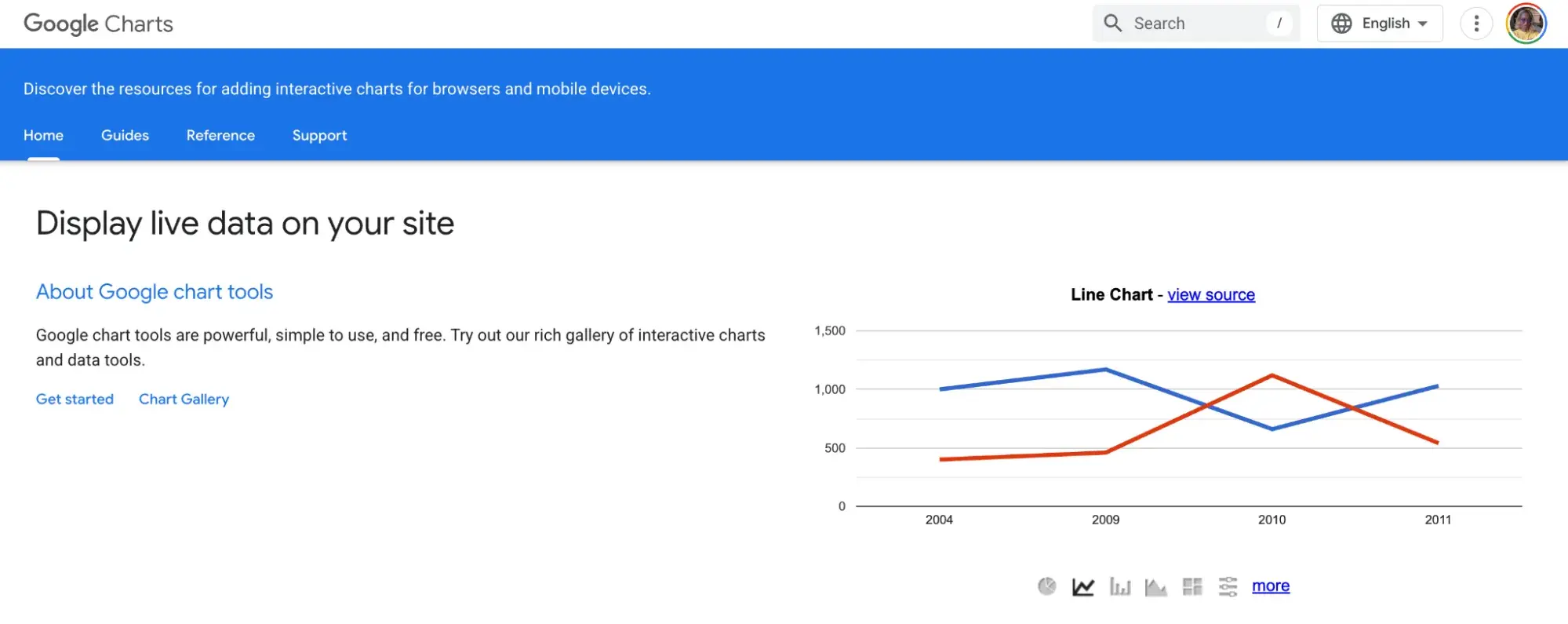 data visualization examples, google charts