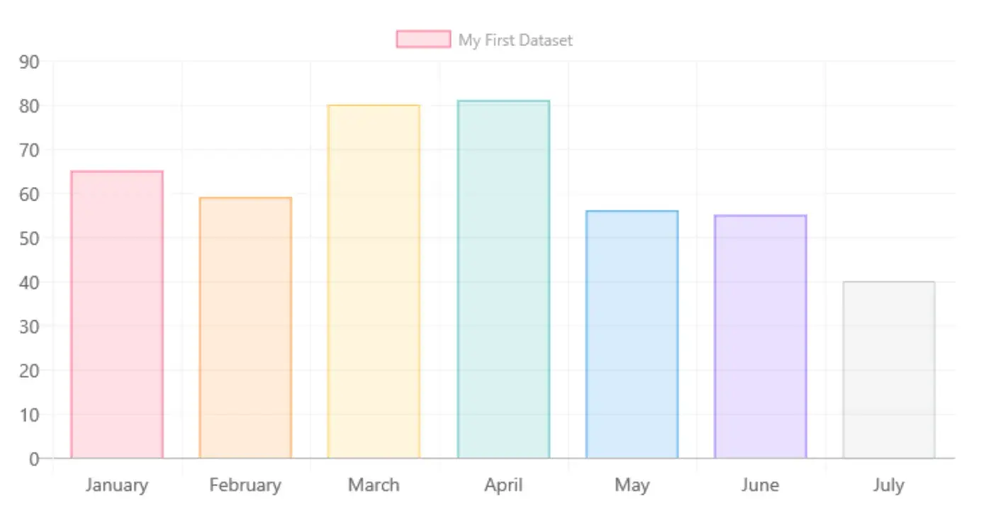 data visualization examples, bar chart