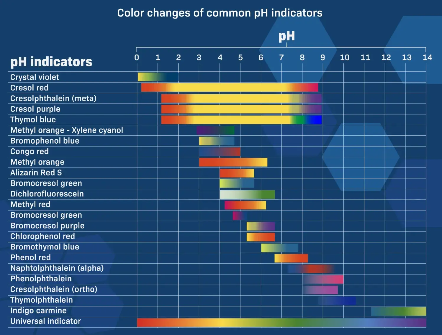 data visualization examples, indicator chart