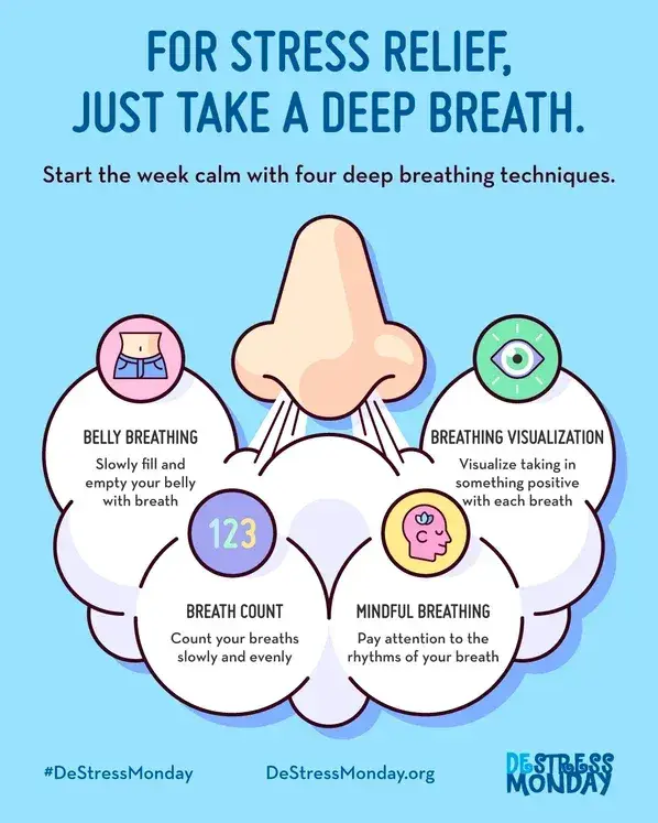 deep breathing tips for stress relief, de escalation techniques