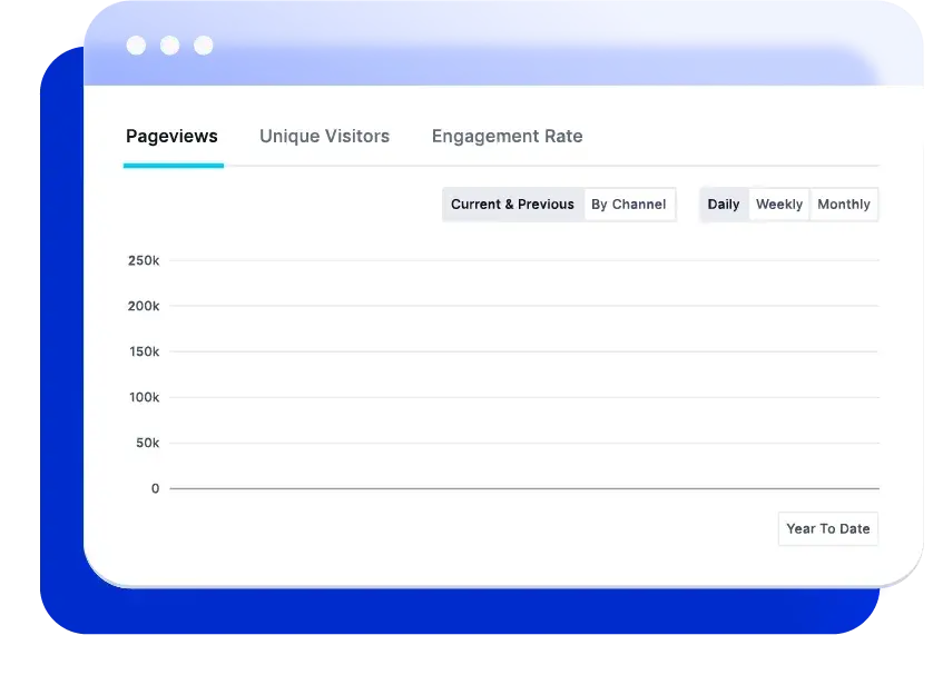 Optimizely dashboard showing pageviews metric