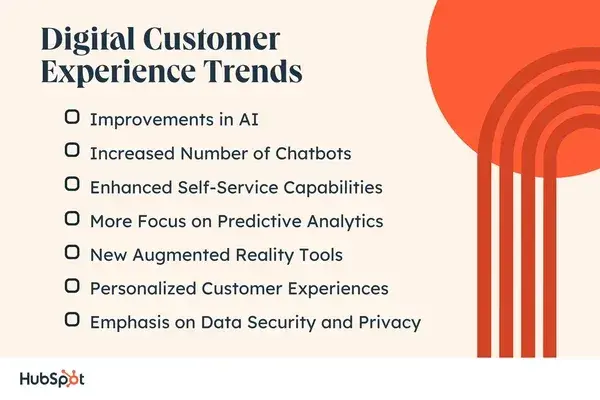 list of digital customer experience trends, digital customer experience